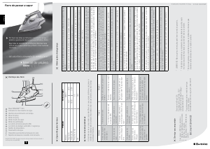 Manual Electrolux SIN10 Ferro