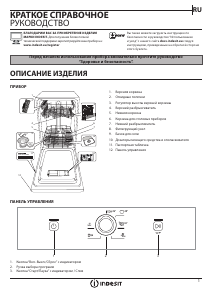Руководство Indesit DSCFE 1B10 S RU Посудомоечная машина