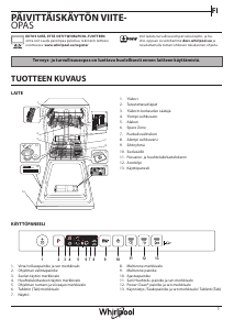 Käyttöohje Whirlpool WSIO 3T223 PE X Astianpesukone