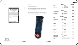 Mode d’emploi AEG RC 4000 Télécommande