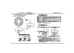 説明書 グリーンハウス GH-USB-FANMWB 扇風機