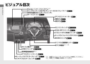 説明書 本田 Fit Shuttle Hybrid (2011)