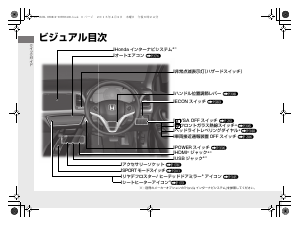 説明書 本田 Vezel Hybrid (2015)