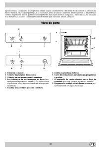 Manual Indesit FM 20.B IX IB Forno