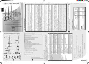 Manual de uso Electrolux ERGO5 ErgoRapido Aspirador