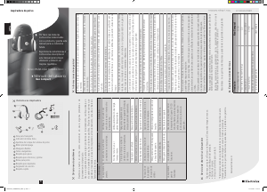 Manual de uso Electrolux NEO16 Neo Compact Aspirador