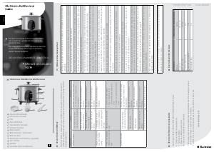Manual de uso Electrolux ECC10 Arrocera