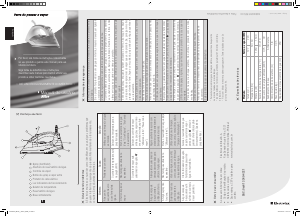 Manual de uso Electrolux SIE10 Plancha