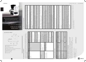 Manual de uso Electrolux CM100 Máquina de café