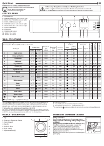Handleiding Indesit BI WMIL 71452 UK Wasmachine