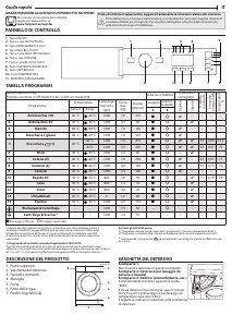 Manuale Hotpoint BI WMHL 71253 EU Lavatrice