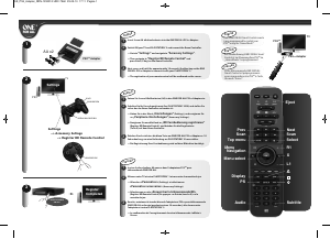 Handleiding One For All URC 7965 Smart Control PS3 Afstandsbediening