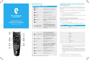 Руководство Ростелеком SML-282HD Пульт дистанционного управления