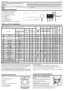 Manuale Hotpoint EU NR 429G WW IT Lavatrice