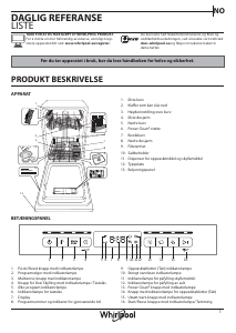 Bruksanvisning Whirlpool WSUO 3T223 P Oppvaskmaskin