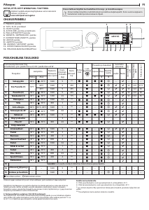 Käyttöohje Whirlpool NLCD 964 WD A EU Pesukone