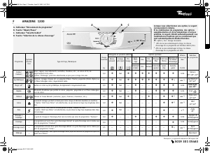 Mode d’emploi Whirlpool Amazone 1200 Lave-linge