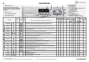 Handleiding Bauknecht Excellence 5770 Wasmachine