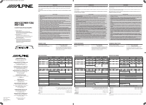 Mode d’emploi Alpine MRP-F256 Amplificateur de voiture