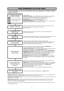Mode d’emploi Bauknecht TRKA Eco 4590 Sèche-linge