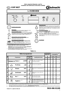 Manual Bauknecht GSIP 6627/2 IN Dishwasher