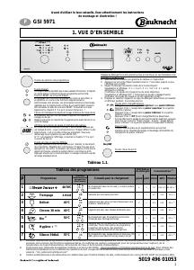 Mode d’emploi Bauknecht GSI 5971 SW BK Lave-vaisselle