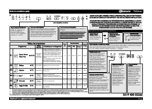 Mode d’emploi Bauknecht GSXP 61312 Di A++ Lave-vaisselle
