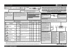 Manual Bauknecht GSXP 6141 A+ Di Dishwasher