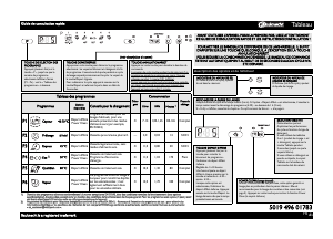 Mode d’emploi Bauknecht GSXP 61212 Di A+ Lave-vaisselle
