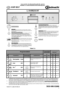Handleiding Bauknecht GSIP 6517/1 IN Vaatwasser