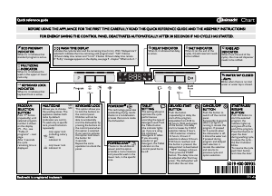 Manual Bauknecht GSFK 102414 Dishwasher