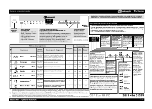 Mode d’emploi Bauknecht GSF ECO 9R PC Lave-vaisselle