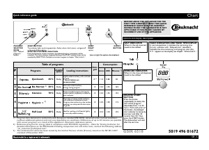 Handleiding Bauknecht GSIK 6518/1 WS Vaatwasser