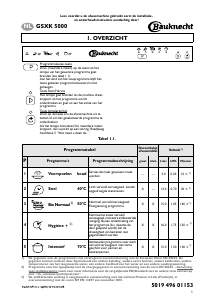 Handleiding Bauknecht GSXK 5000 Vaatwasser