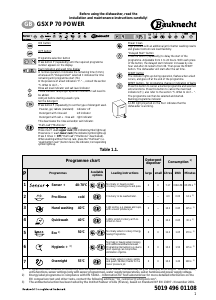Manual Bauknecht GSXP 70/2 Power Dishwasher