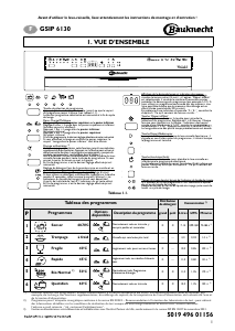 Mode d’emploi Bauknecht GSIP 6130 IN Lave-vaisselle