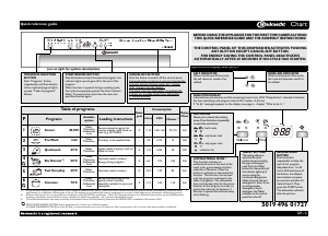 Manual Bauknecht GSIP 6140 GT A+ PT Dishwasher