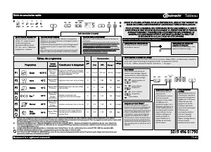 Mode d’emploi Bauknecht GSXP 61302 GT A+ Lave-vaisselle