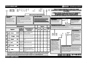 Manuale Bauknecht GSXP 61202 Di A+ Lavastoviglie