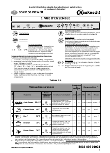 Mode d’emploi Bauknecht GSXP 50/1 Power Lave-vaisselle