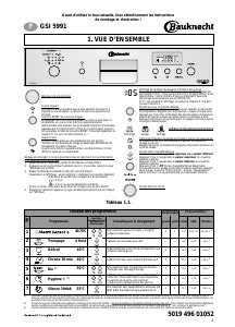 Mode d’emploi Bauknecht GSI 5991 IN LCD Lave-vaisselle