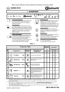 Manual Bauknecht GSXK 5010 Dishwasher