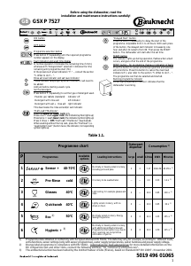 Manual Bauknecht GSXP 7527/1 Dishwasher