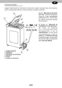 Manuale Hoover HTC 202 SY Lavatrice