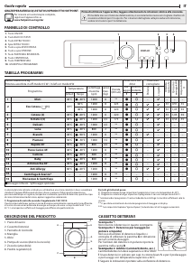 Manuale Hotpoint NF824WK IT Lavatrice