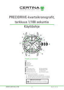 Käyttöohje Certina Sport C001.647.16.057.01 DS Podium Chronograph 1/100 sec Rannekello