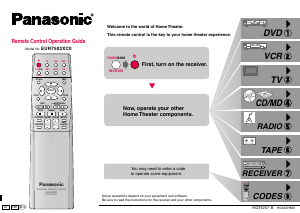 Bruksanvisning Panasonic EUR7502XC0EG Fjärrkontroll