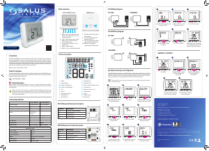 Manual Salus RT 520 RF Thermostat