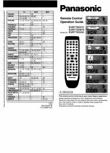 Handleiding Panasonic EUR7702240 Afstandsbediening