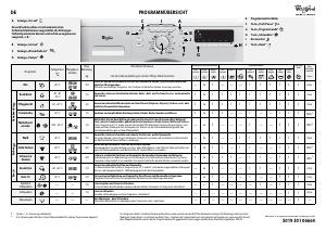 Bedienungsanleitung Whirlpool AWO 7648 Waschmaschine